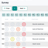 Nutritional Assessment